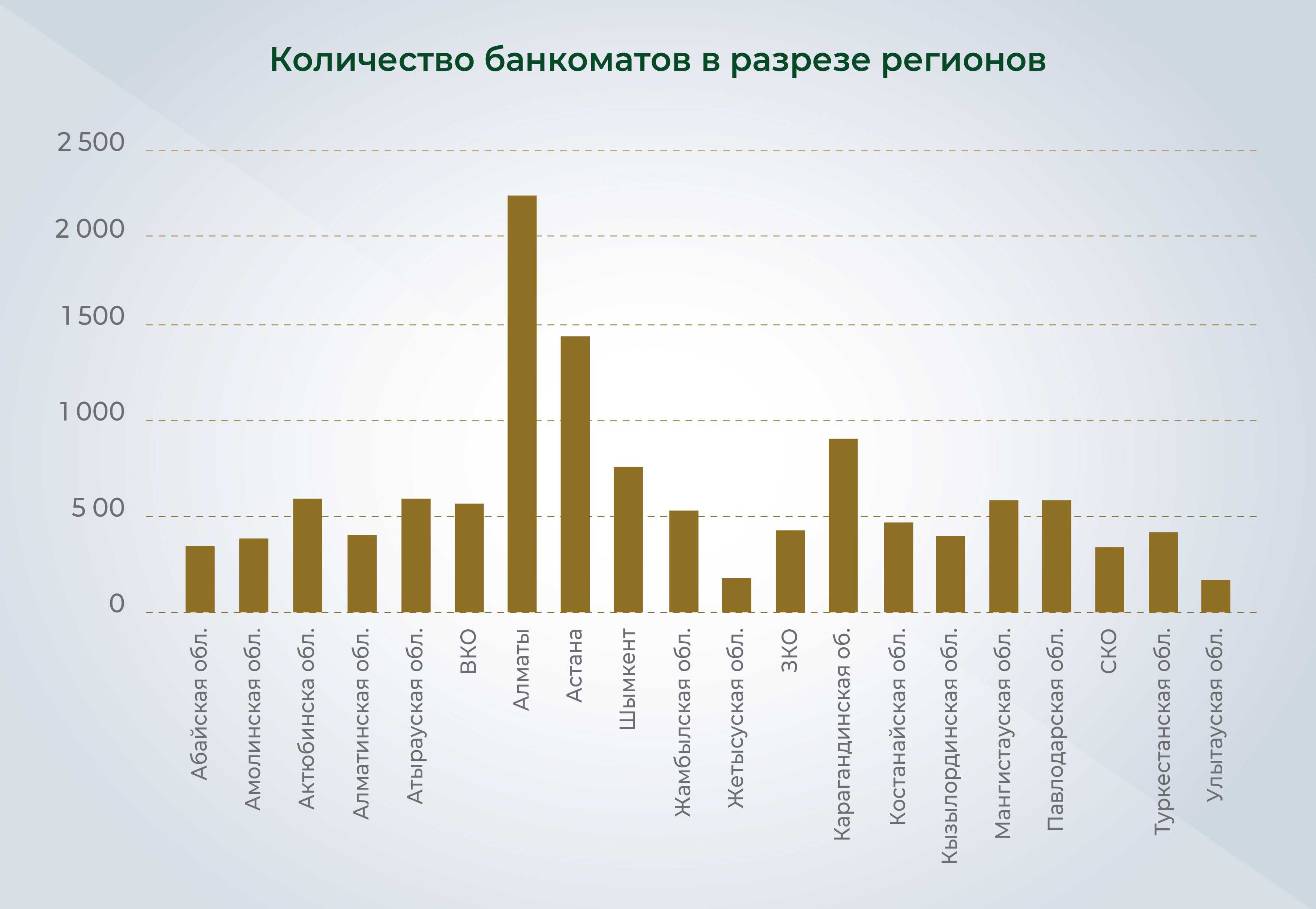 Карта банка казахстана для россиян онлайн бесплатно