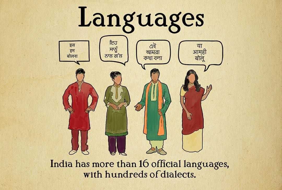 Инди язык. Диалекты Индии. Индийский диалект английского языка. Английские диалекты. Английский в Индии государственный язык.
