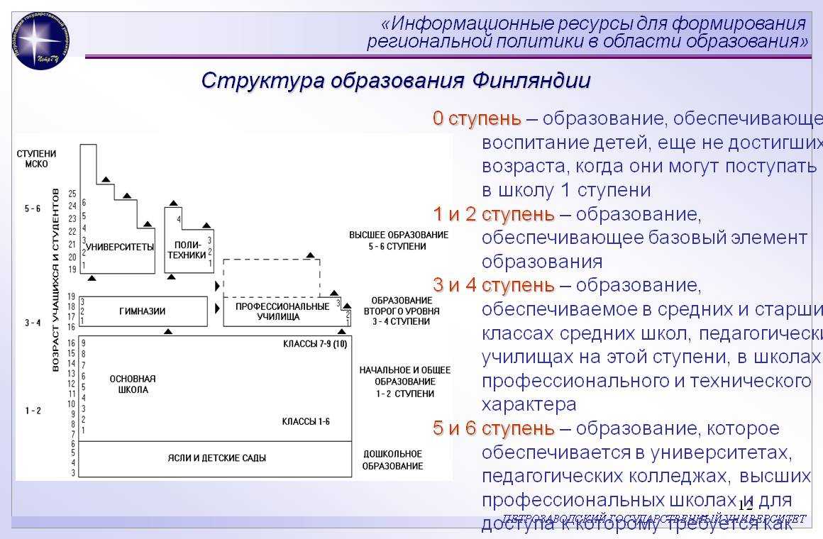 Образование в финляндии презентация