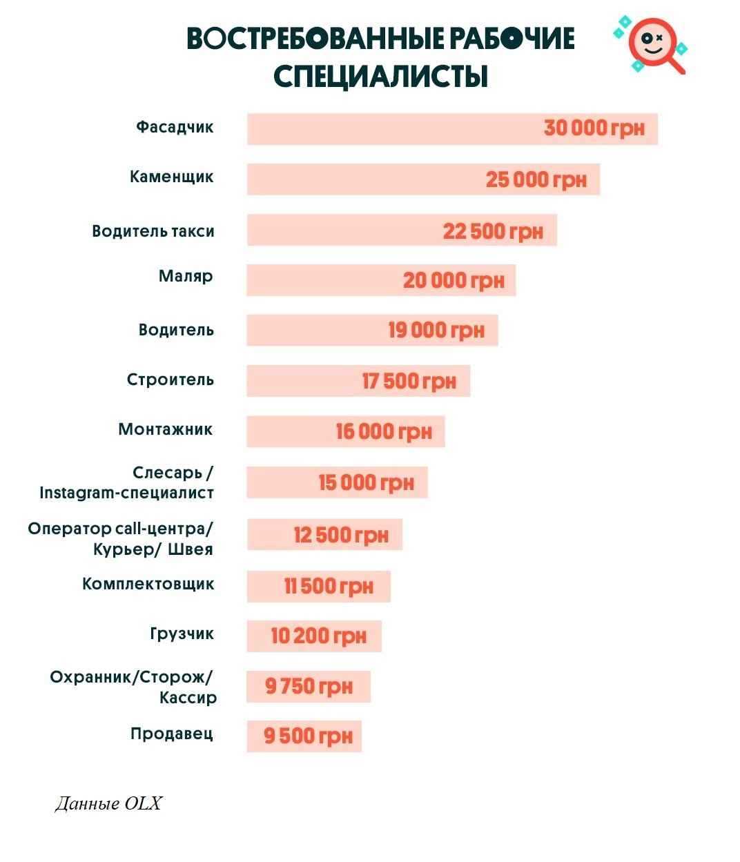 зарплата в много мебели