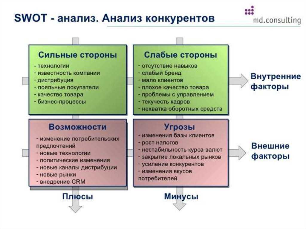 Анализ бизнес среды в бизнес плане