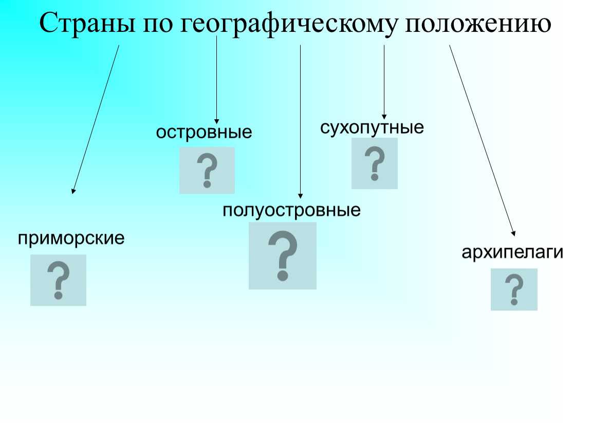 Полуостровные страны. Страны по географическому положению. Страны по географическому положению островные. Географическое положение островные страны. Страны по географическое поло.