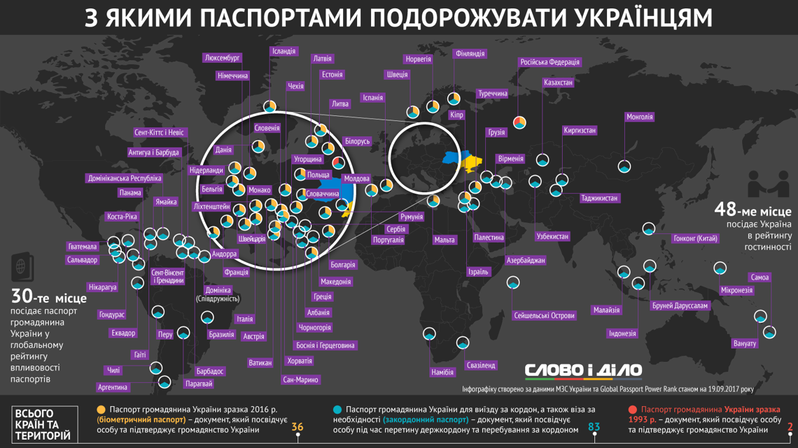 Безвизовые страны для россиян в 2023 году