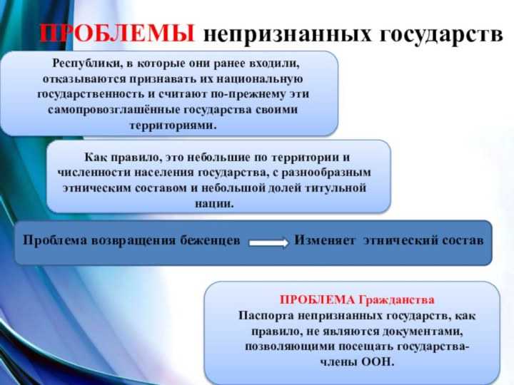 Признанные государства. Проблемы непризнанных государств. Проблемы самопровозглашенного государства. Непризнанные и частично признанные государства. Проблема непризнанных государств кратко.