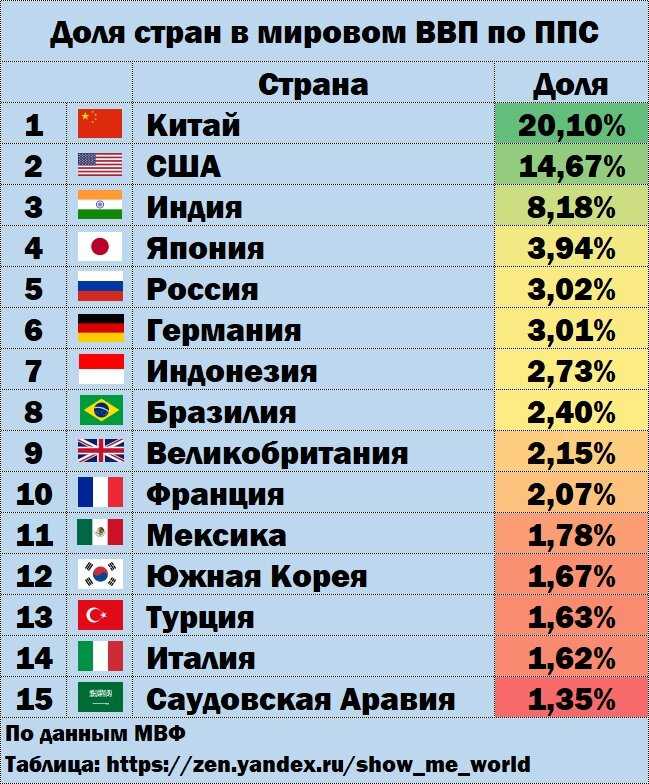 Средние и минимальные зарплаты в европе: уровень зарплат по странам евросоюза и некоторым другим странам мира, таблицы зарплат на 2023 год