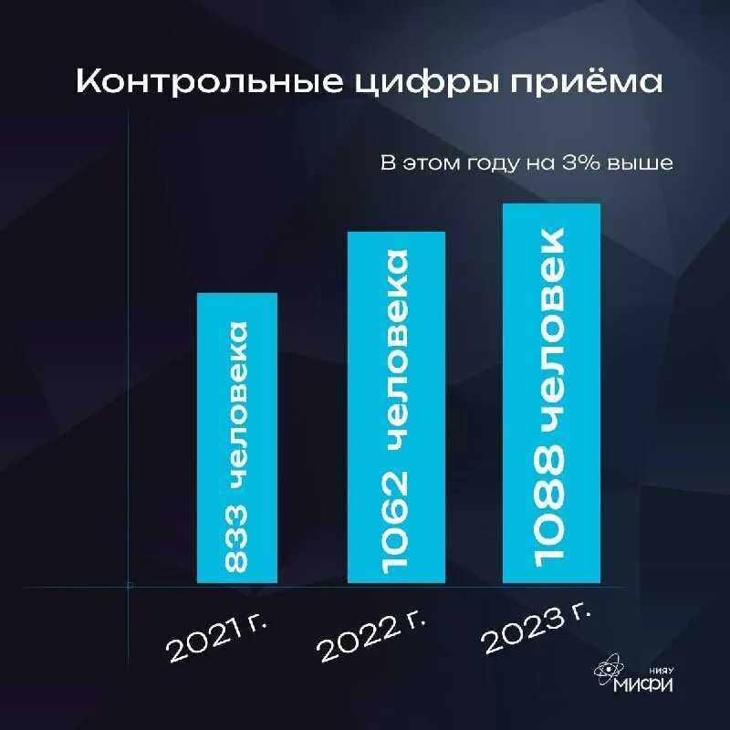 Работа во франции для русских, украинцев и белорусов в 2023 году