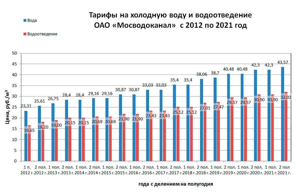 Стоимость бензина в европе