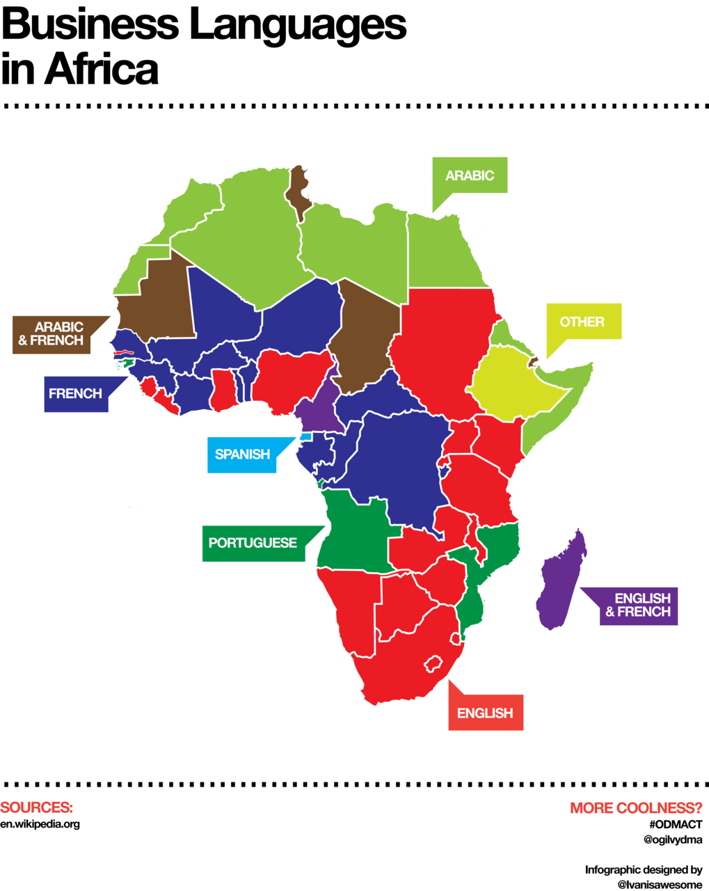 Языки Африки. Карта языков Африки. Официальные языки Африки. Английский язык в Африке. English africa
