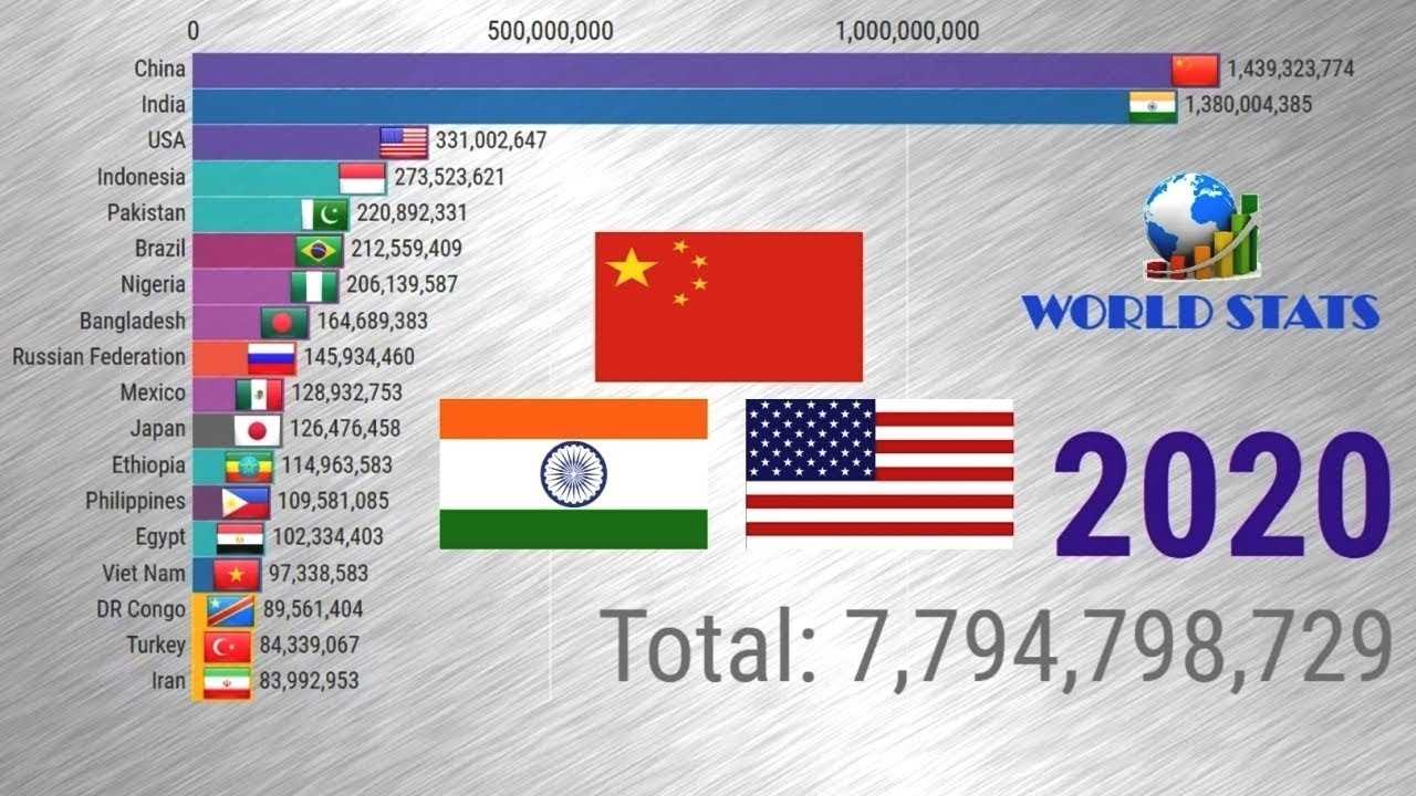 Самая густонаселенная страна в мире 2024