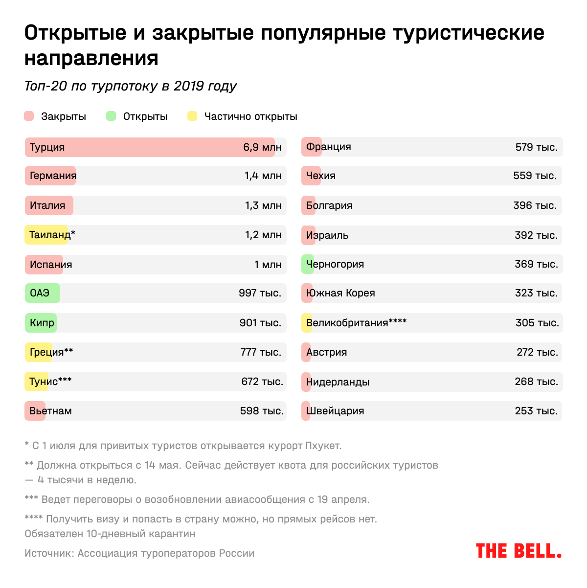 5 открытых направлений. Популярные туристические направления. Популярные направления в туризме. Популярные страны для туризма. Самые популярные туристические направления.