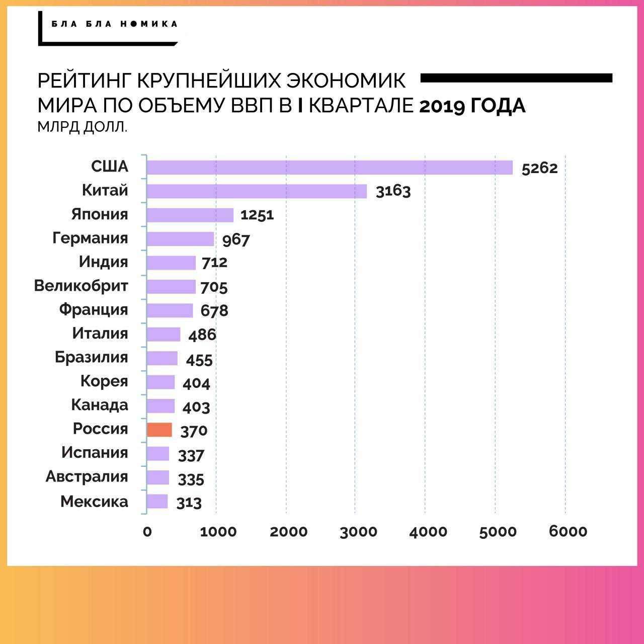 рейтинг по странам с самыми большими членами фото 104