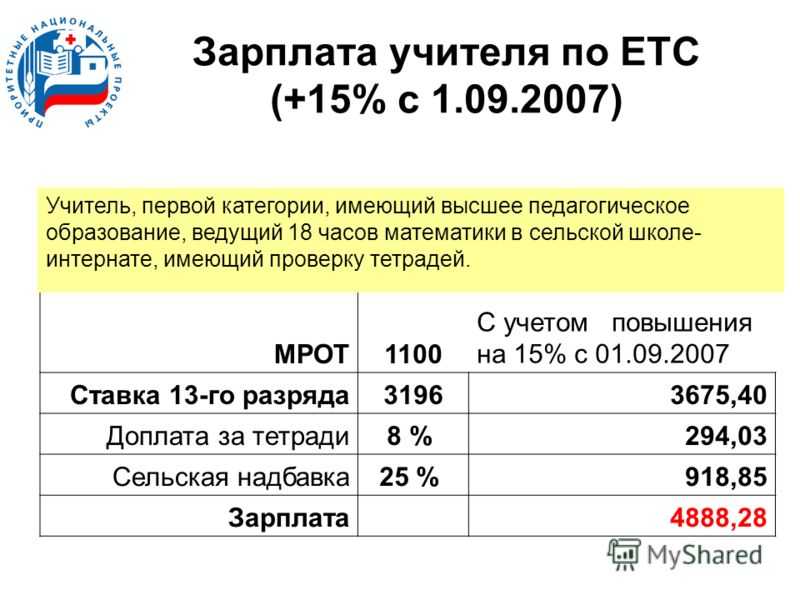 Село зарплата учителя