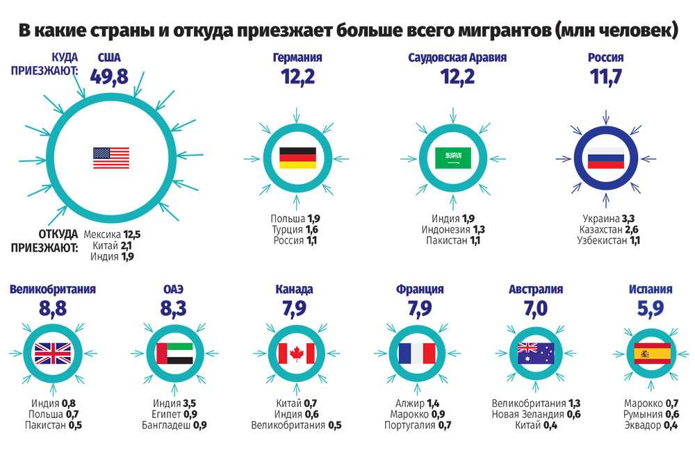 Визы, вид на жительство и гражданство таиланда