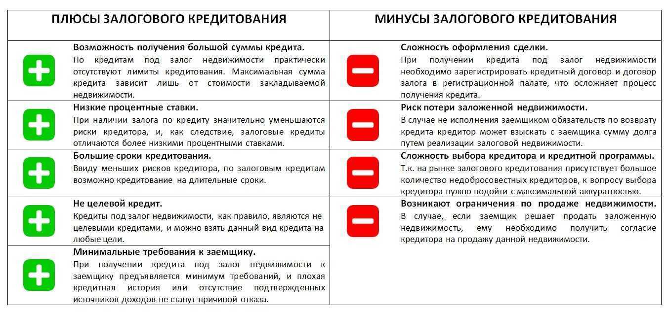 Минусы кредита. Плюсы и минусы кредита. Плюсы и минусы кредитования. Плюсы кредитования. Преимущества и недостатки кредита.