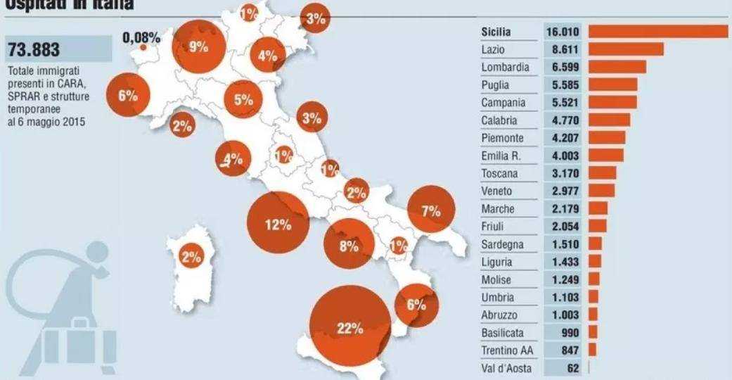 Сколько в италии стран. Миграции и эмиграции в Италии. Эмиграция и иммиграция Италии. Миграция в Италии статистика. Эмиграция в Италию из России.