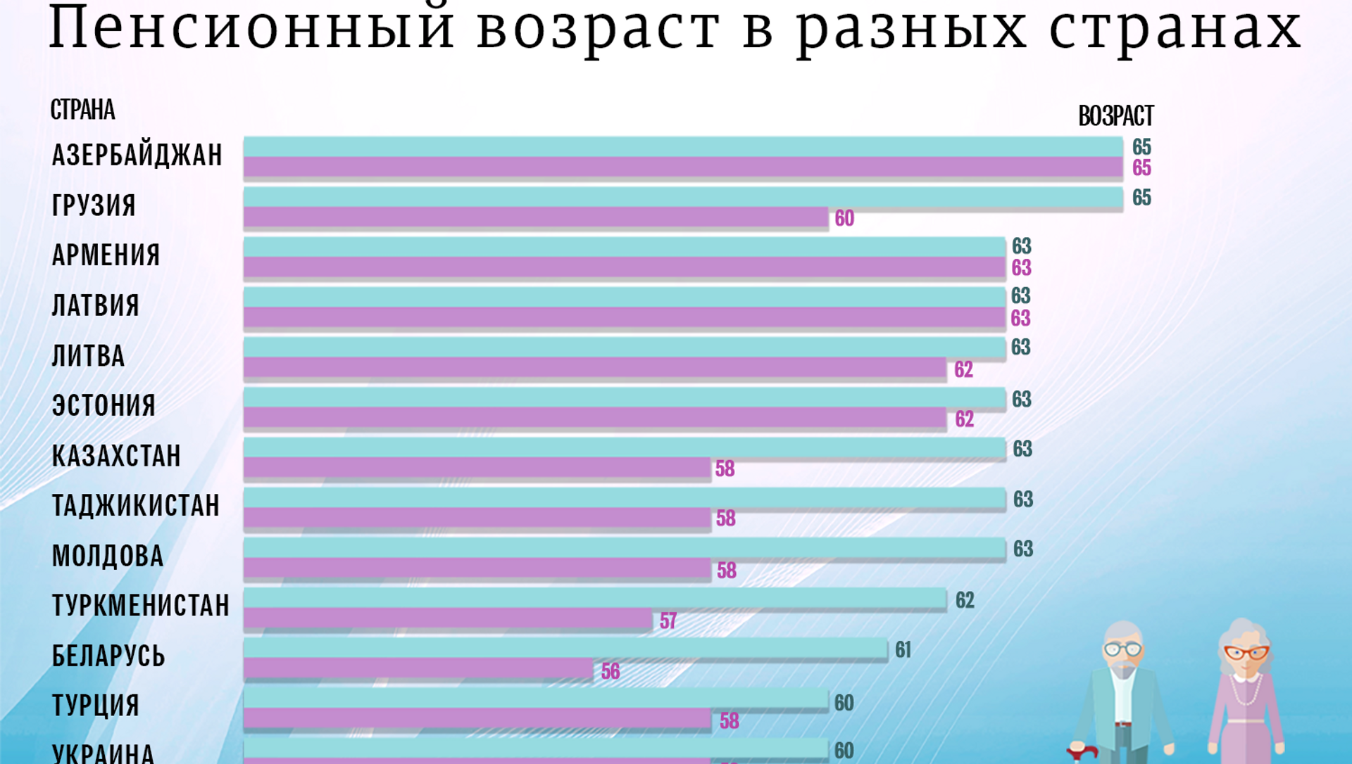 Пенсия в сша. средний размер пенсии и пенсионный возраст в сша