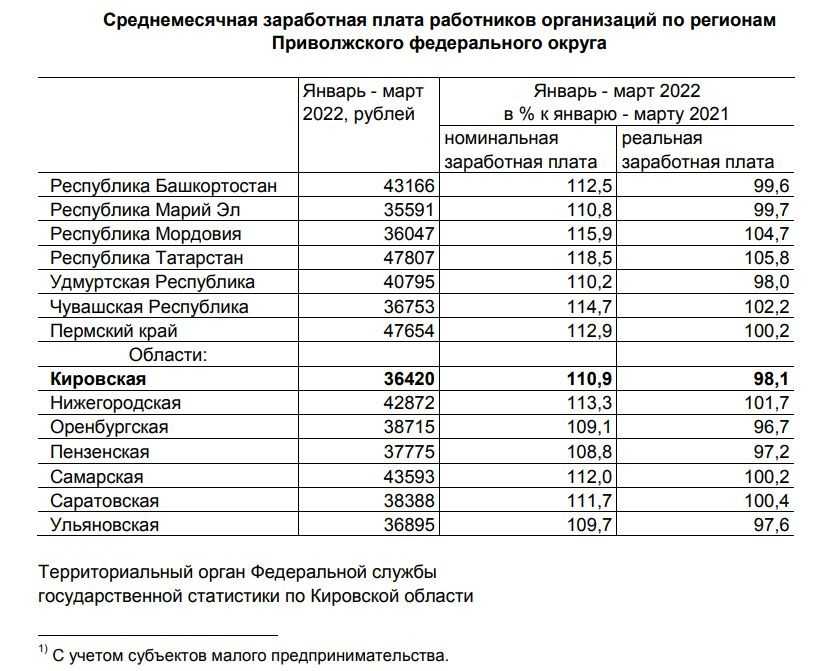 Дорожная карта медикам в 2023