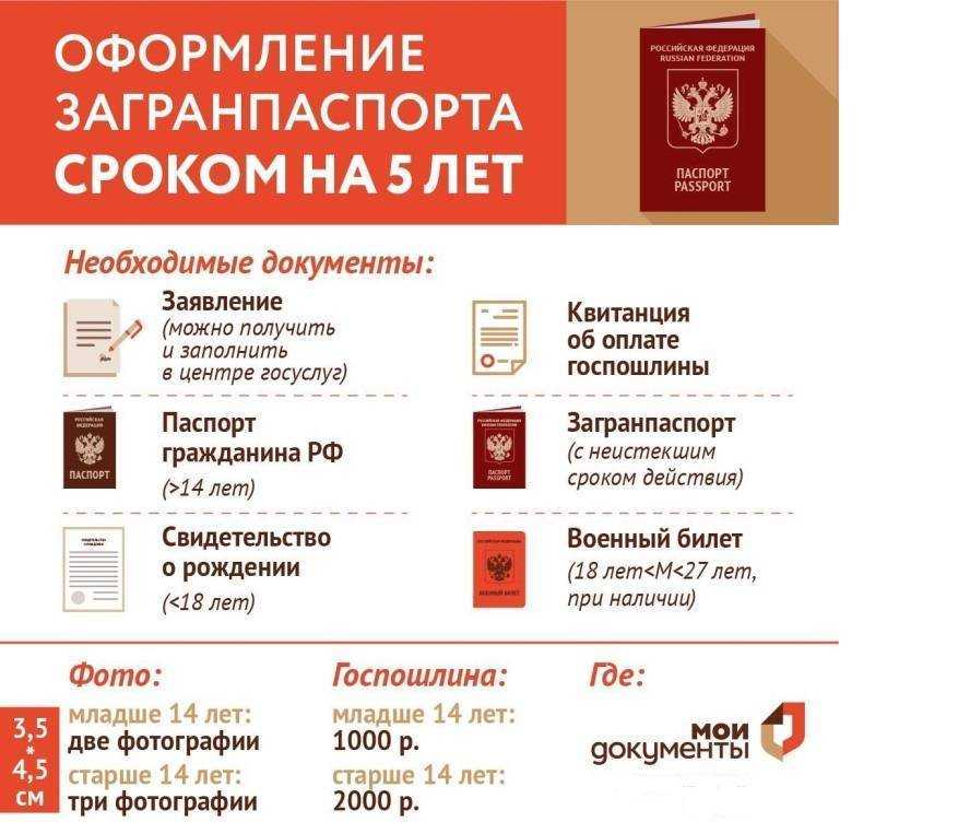 Какие документы нужны для оформления загранпаспорта старого образца в мфц в 2022 году пенсионеру