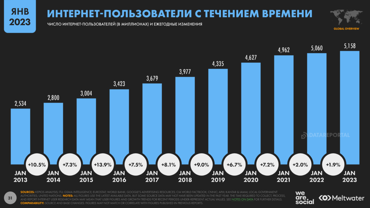 Страны, которые платят за переезд в 2023 году