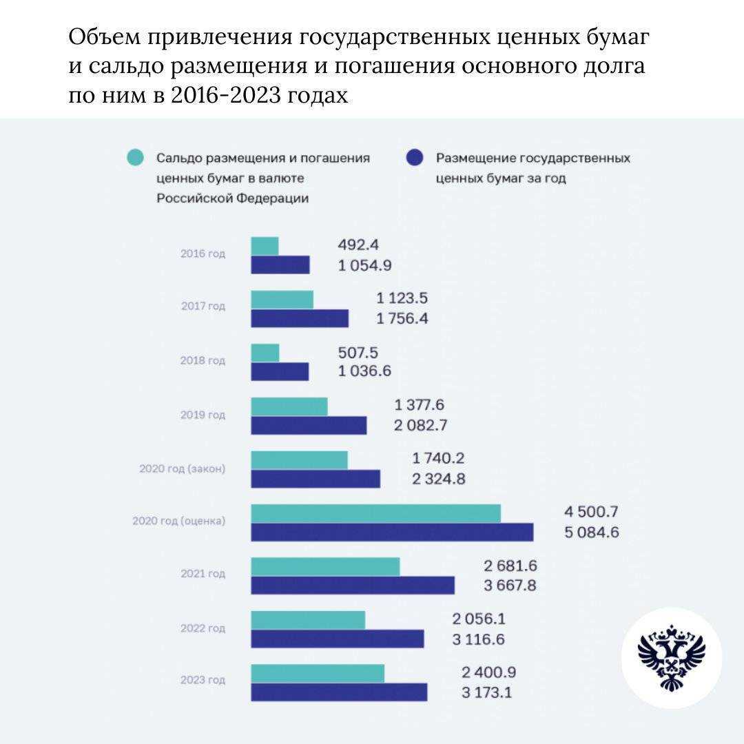 Страны, в которые проще всего эмигрировать из россии в 2023 году