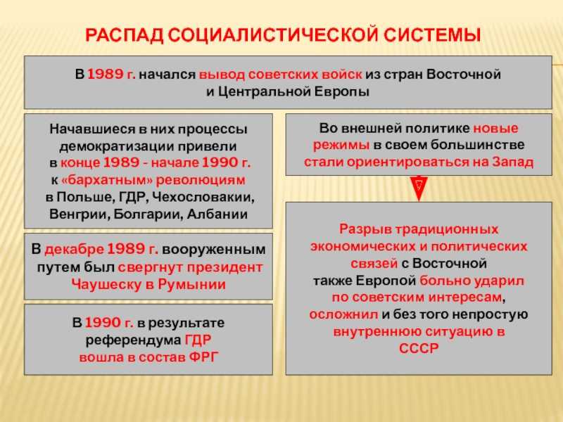 Почему ссср вынудил социалистические страны отказаться от получения экономической помощи по плану