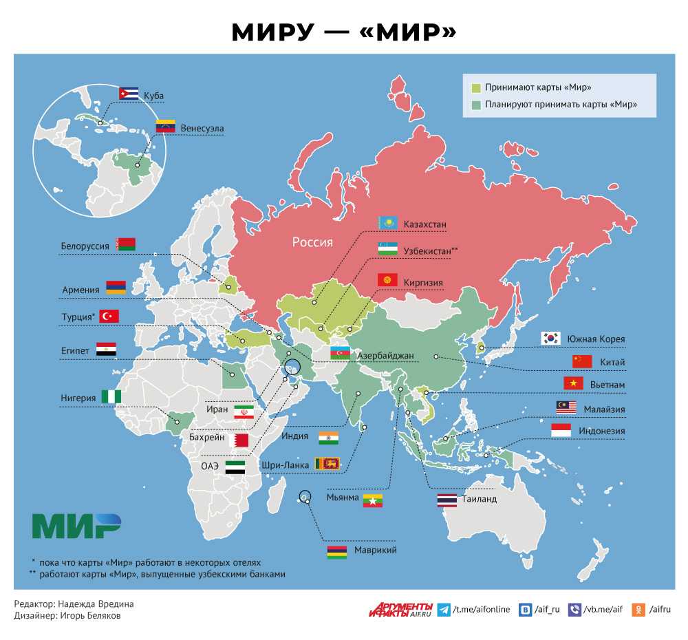 Какой картой можно пользоваться в турции