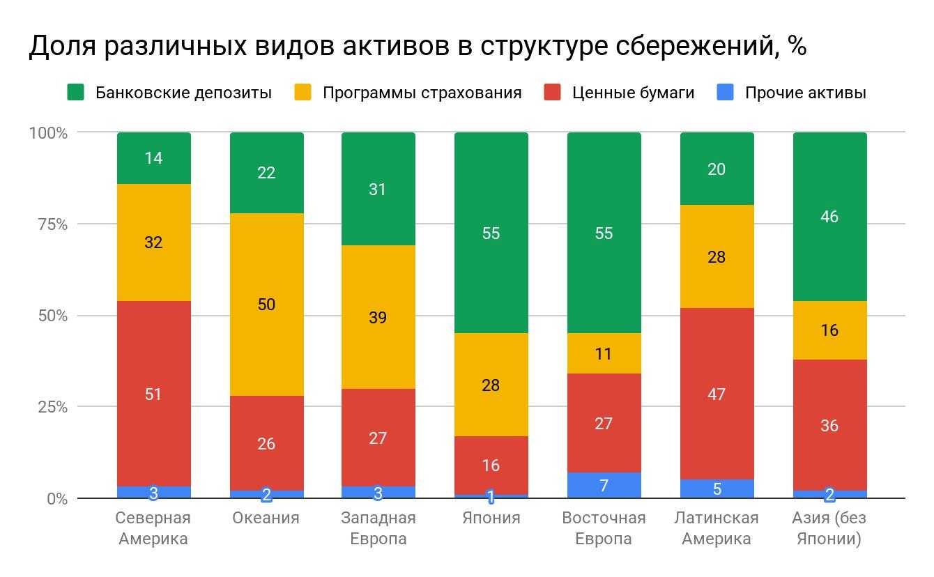 жкх в сша