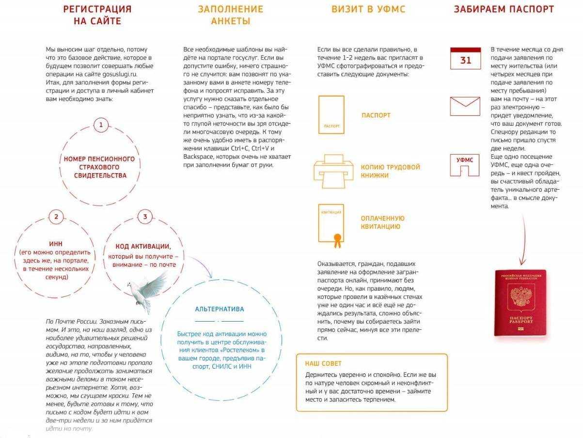 Загранпаспорт нового образца через мфц пошаговая инструкция