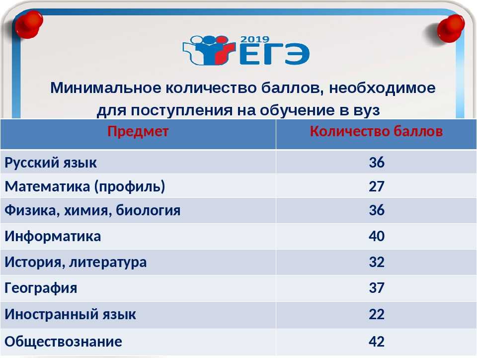 Можно ли сдать проект в 11 классе