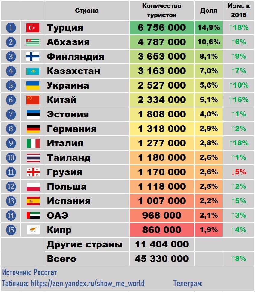 43 что за страна. Топ стран для туризма. Популярные страны. Страны для отдыха список.