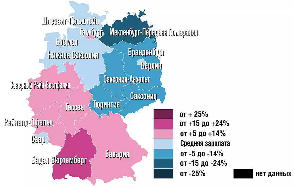 Базовое пособие для безработных bürgergeld