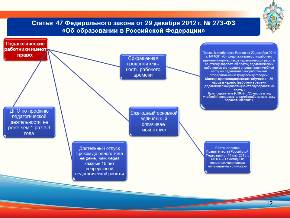 Зарплата в нидерландах (голландии)