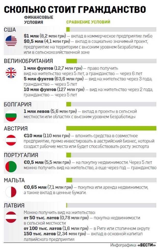 В каких странах легко получить гражданство