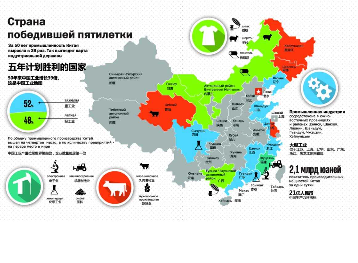 Карта промышленности китая