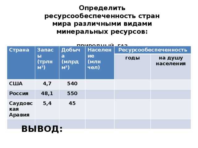 Сравнительная характеристика природных ресурсов двух стран