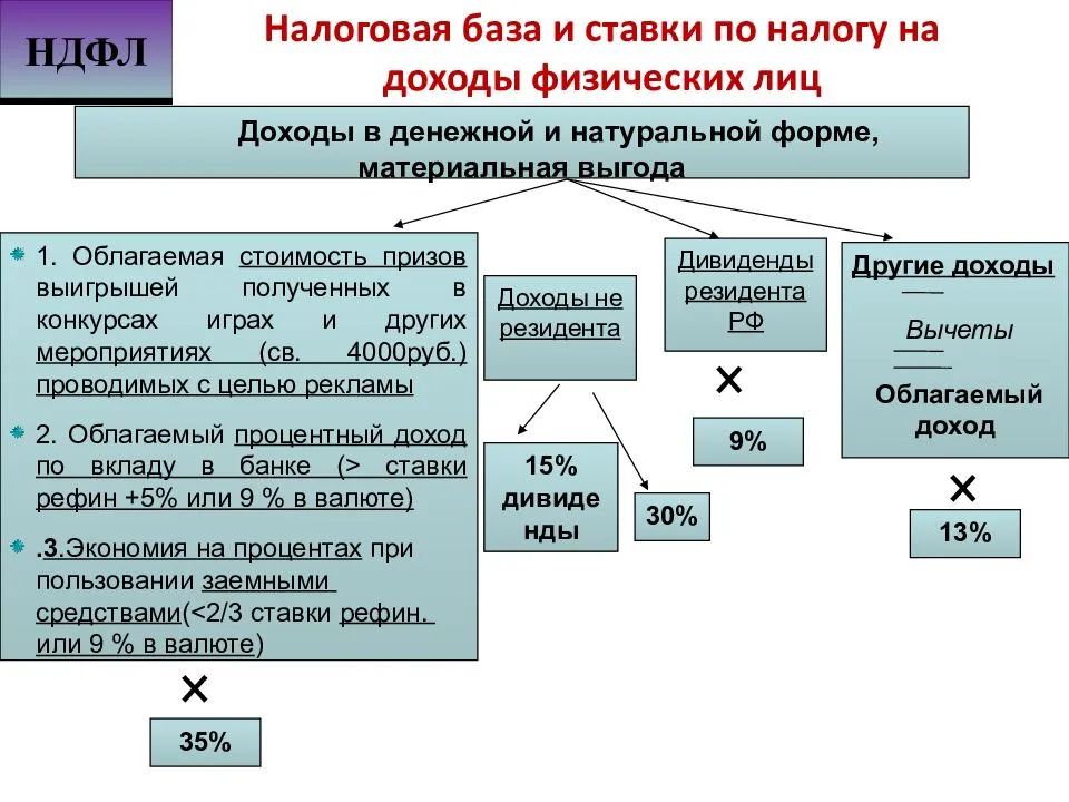 Что полезно узнать о жизни англичан перед переездом в великобританию