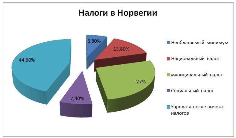 Зарплаты в австрии – зависят не только от региона, но и от пола?