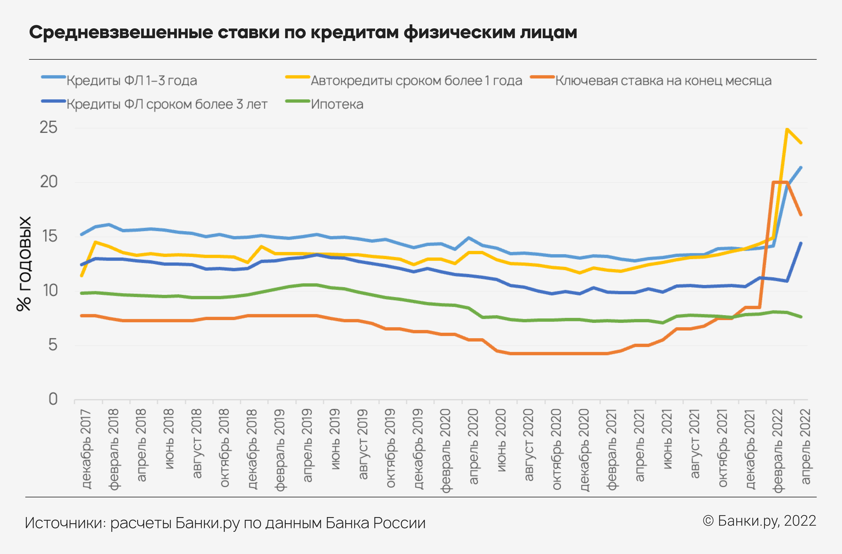 Кредит для физических лиц в 2023