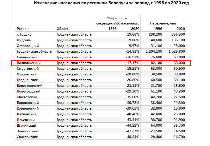 Черная карта карателей беларуси