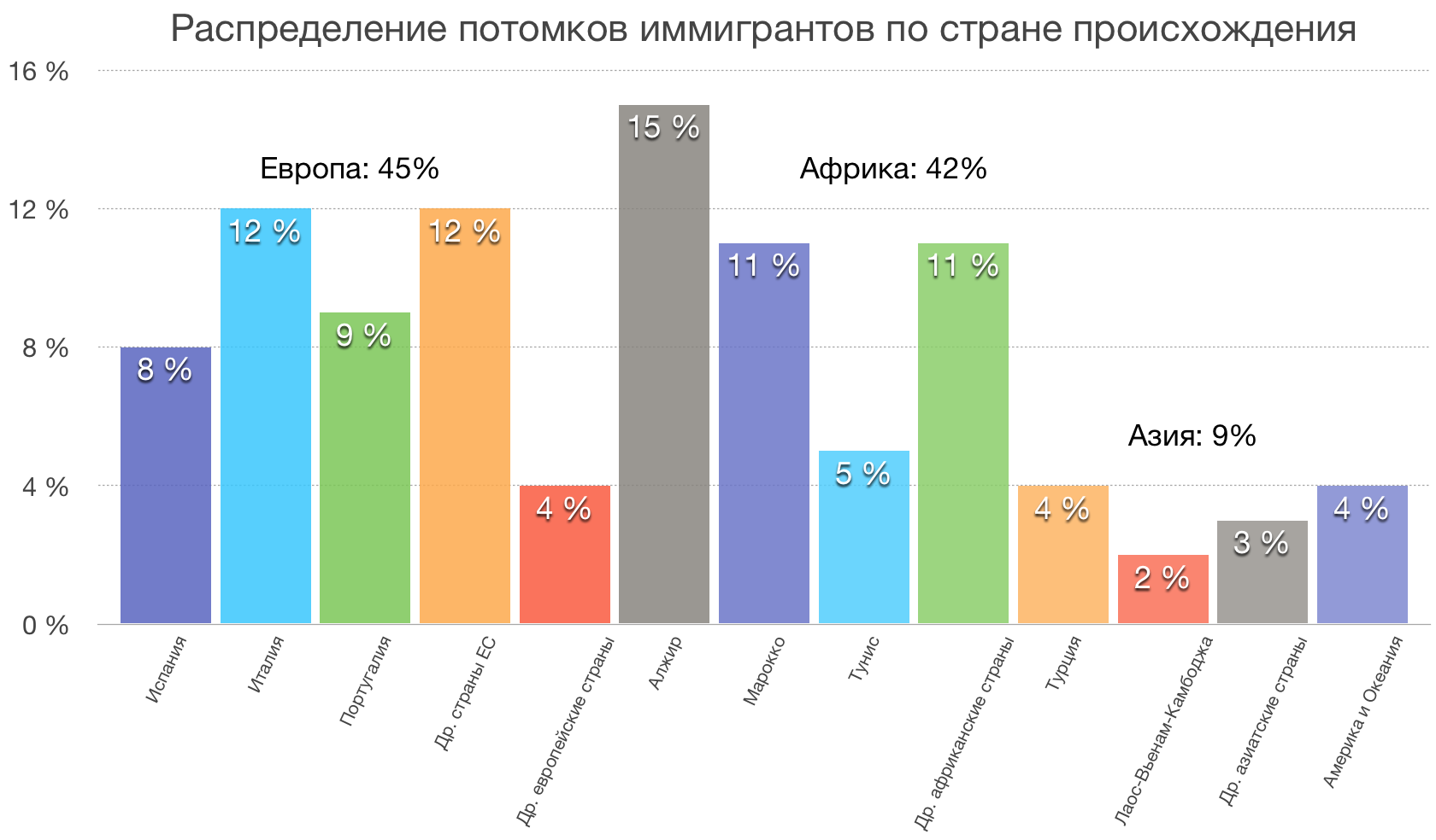 Жители каких стран составляют большинство российских иммигрантов