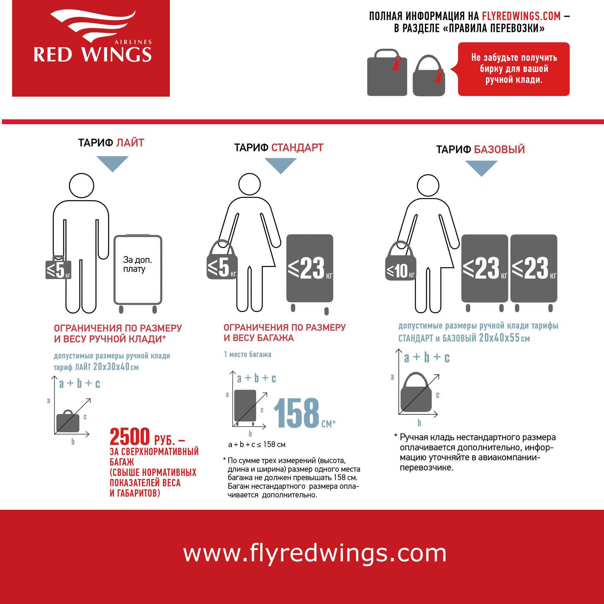 За сколько можно сдать багаж. Ручная кладь габариты НОРДВИН. Норма ручной клади ред Вингс 2021. Ред Вингс ручная кладь габариты 2022. Ред Вингс ручная кладь 2022 Лайт.