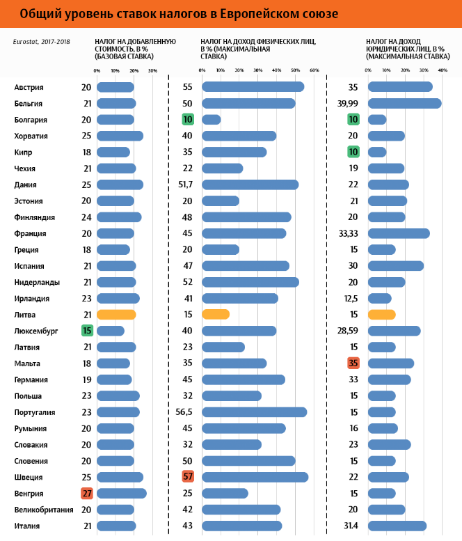 Налогообложение в европейских странах таблица. Подоходный налог в европейских странах таблица.