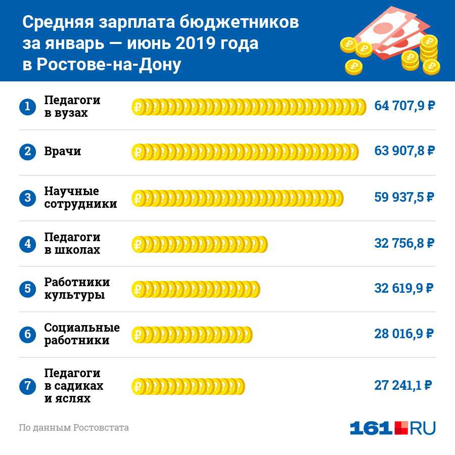 Сколько зарабатывают учителя. Заработная плата социального работника. Зарплата социального работника. Социальный работник зарплата 2020. Соц работник зарплата.