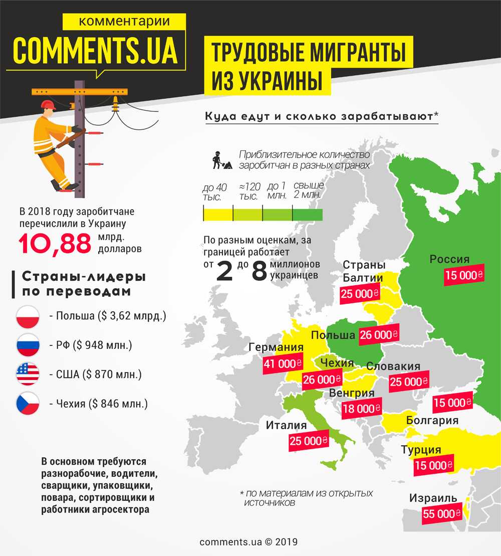 Как переехать жить в доминикану на пмж