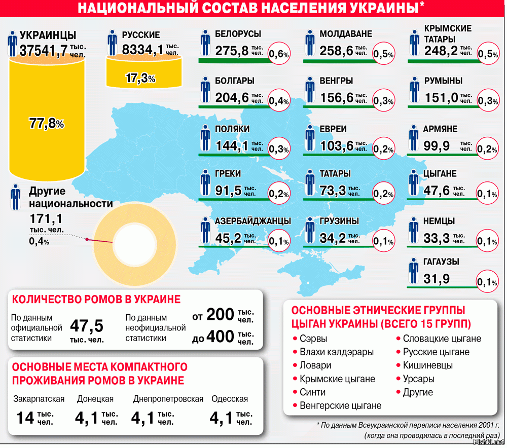 Работа и вакансии в лос-анджелесе (калифорнии)