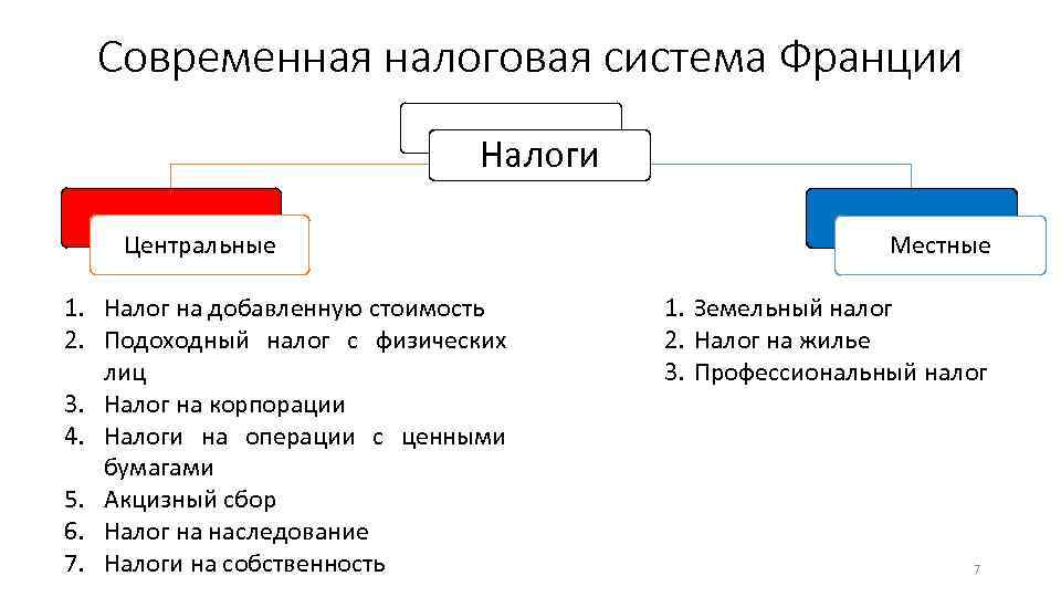 Налоги и налоговая система презентация