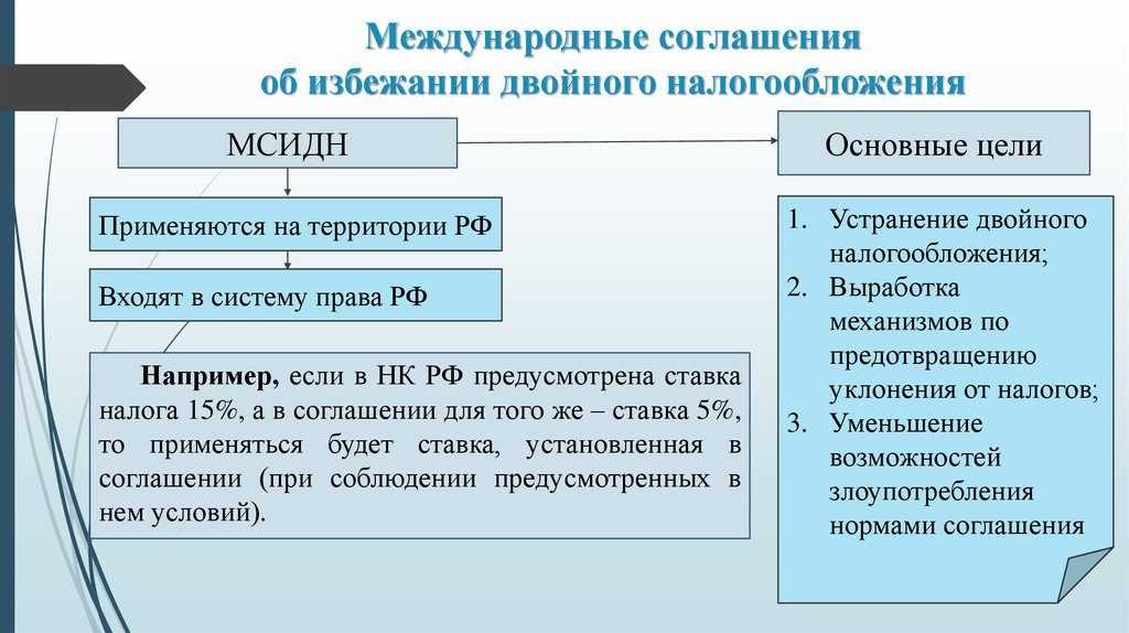 Соглашение об избежании двойного налогообложения. Международные соглашения об избежании двойного налогообложения. Двойное налогообложение договоры. Конвенция об избежании двойного налогообложения.