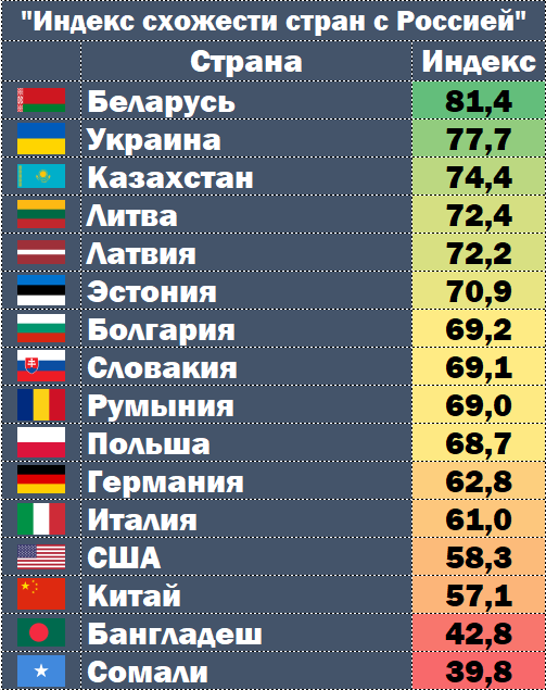 43 что за страна. Какая самая богатая Страна. Топ стран. Какая самая популярная Страна. Места стран.