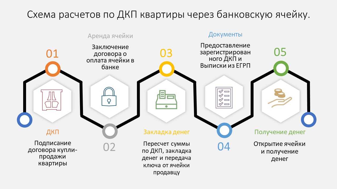 Как получить гражданство доминиканской республики: процедура оформления