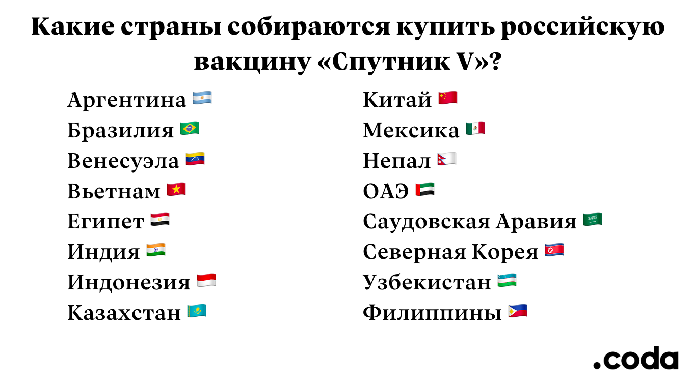 Какие страны спутник. Какие страны прививаются Российской вакциной. В какие страны поставляется вакцина Спутник v. Какие страны какую вакцину используют. Карта вакцинации от коронавируса в мире.